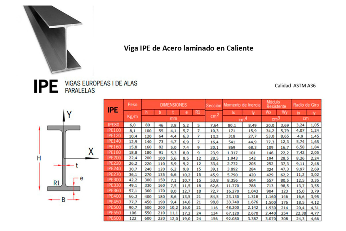 Exerone S.A., Vigas y Estructuras de Acero
