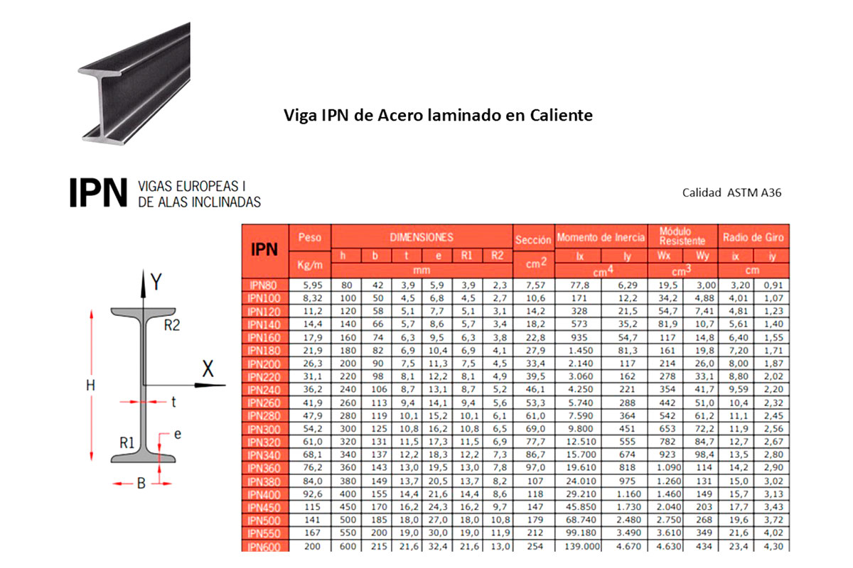 Exerone S.A., Vigas y Estructuras de Acero