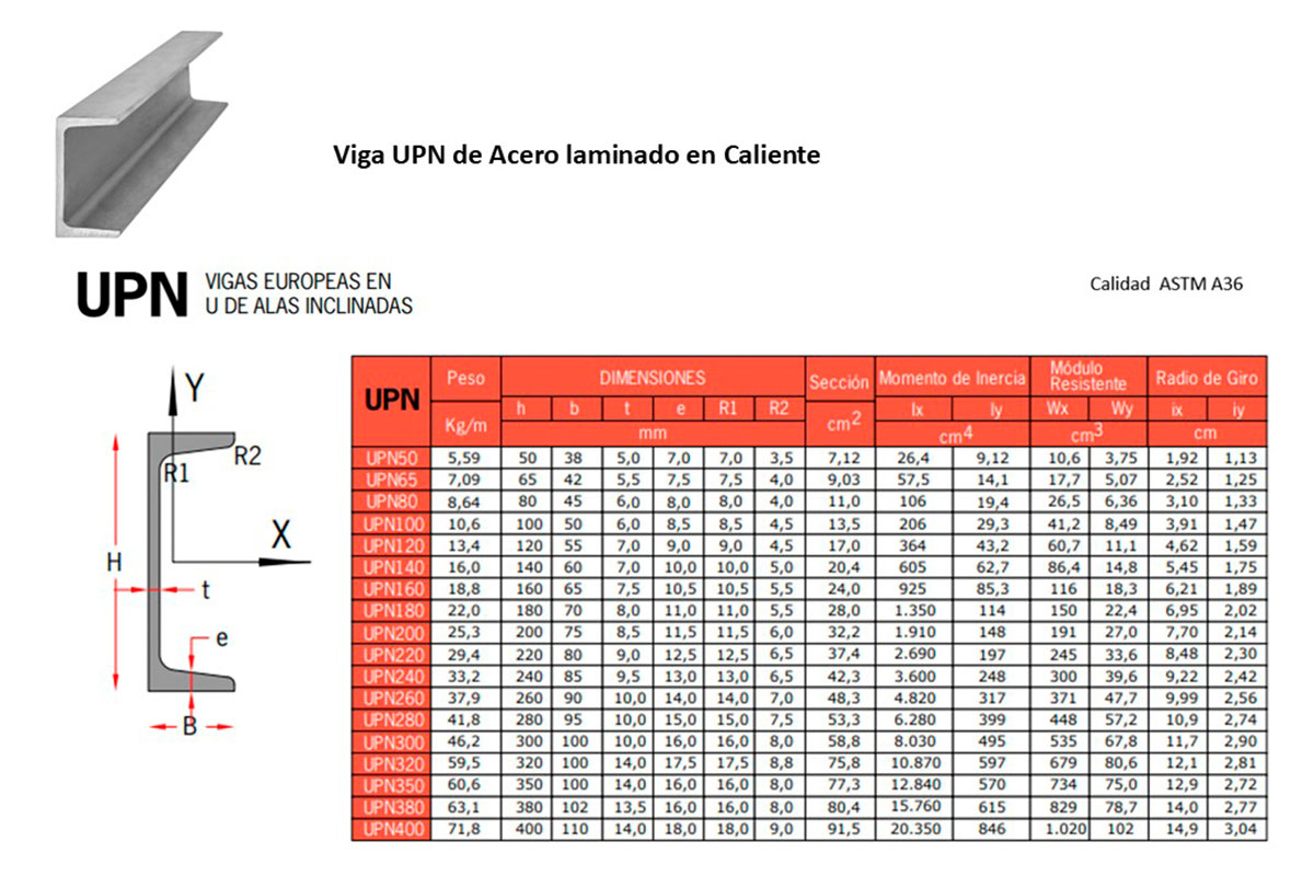 Exerone S.A., Vigas y Estructuras de Acero