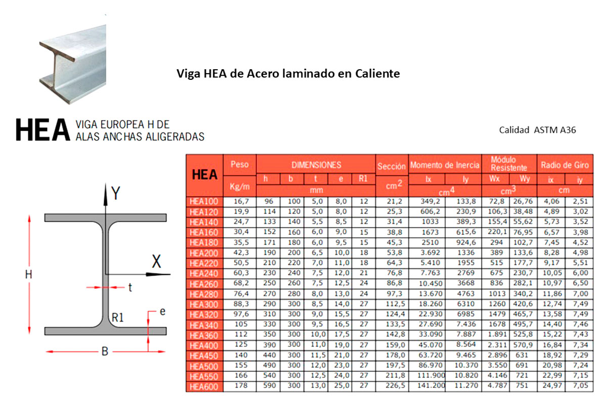 Exerone S.A., Vigas y Estructuras de Acero