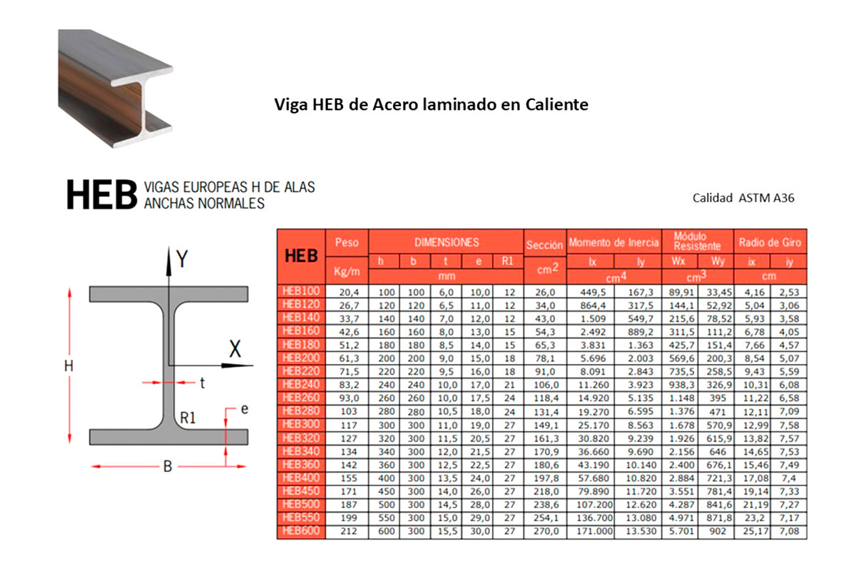 Exerone S.A., Vigas y Estructuras de Acero