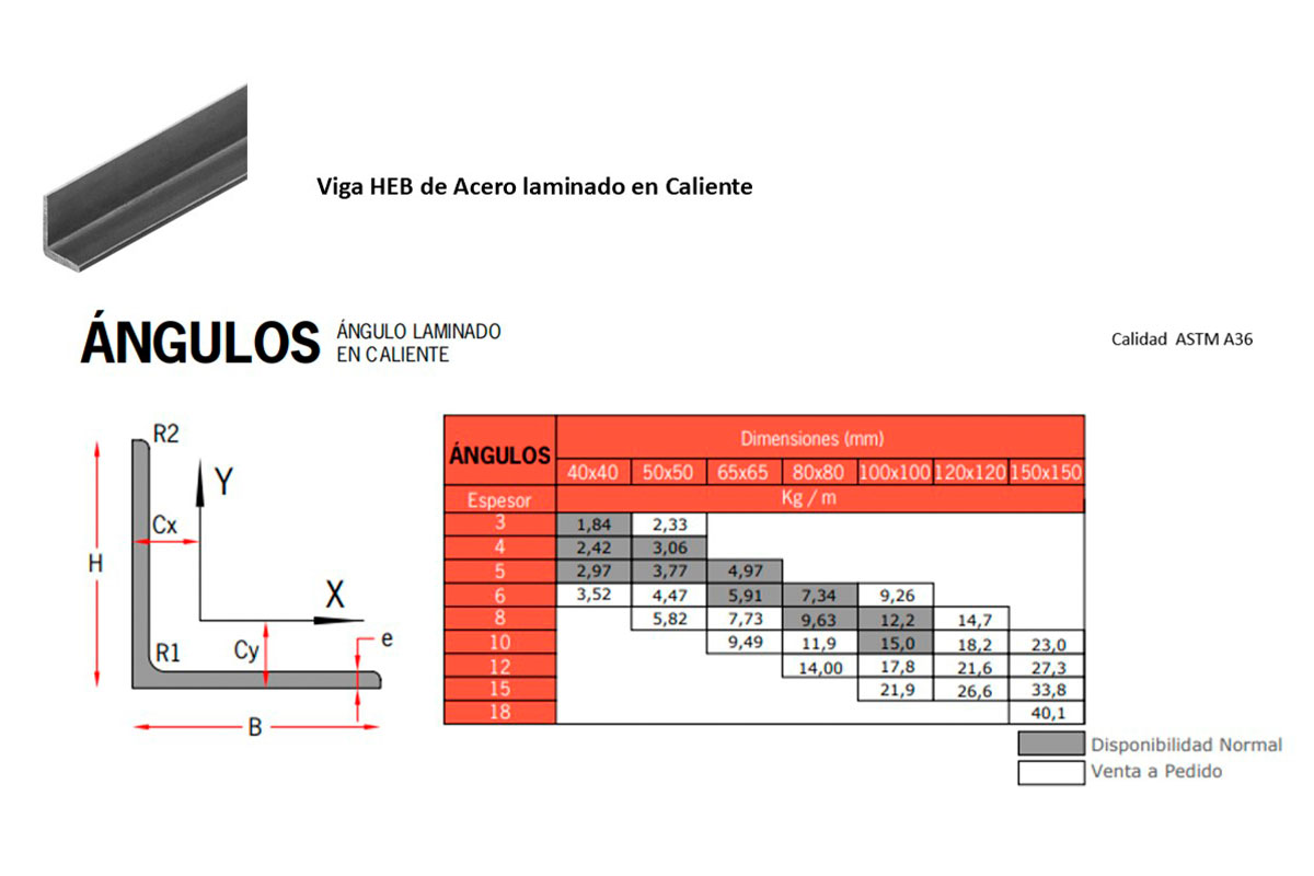 Exerone S.A., Vigas y Estructuras de Acero